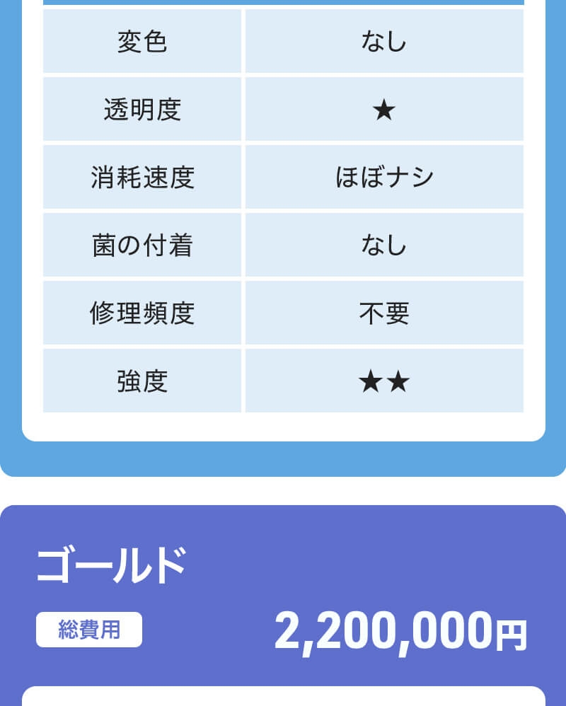 All-on-4（オール・オン・フォー）