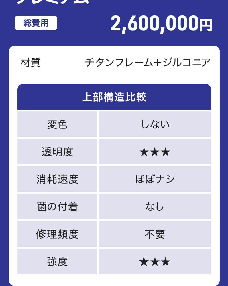 All-on-4（オール・オン・フォー）